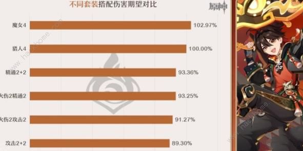 原神嘉明圣遗物搭配推荐3