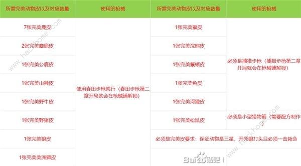 荒野大镖客2东部传说背包怎么得5