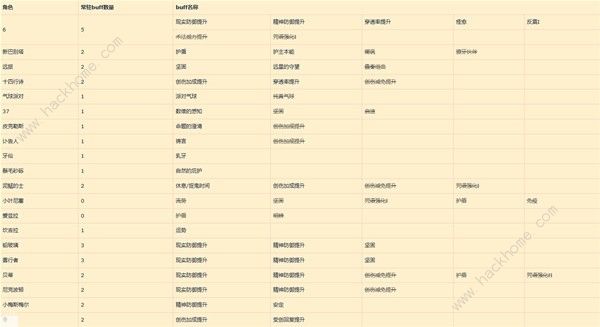 重返未来1999曲娘配队攻略_重返未来1999曲娘配队攻略大全