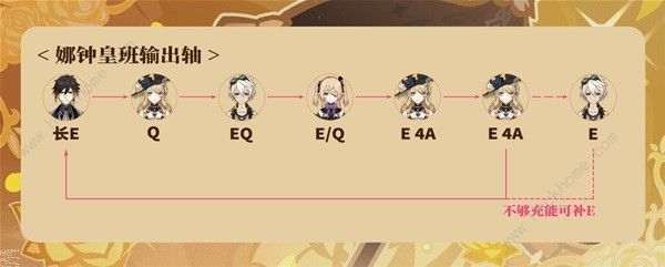 原神娜维娅配队攻略_原神娜维娅配队图文攻略 原神娜维娅配队攻略_原神娜维娅配队图文攻略