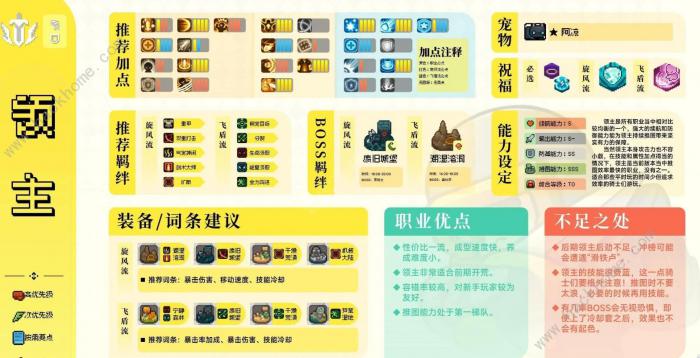 元气骑士前传领主攻略1