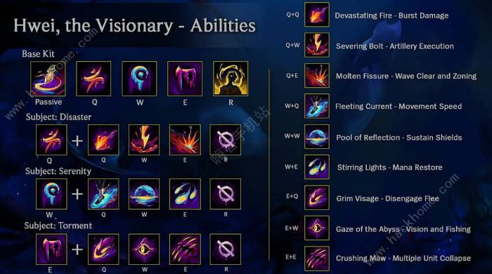 英雄联盟异画师彗技能是什么_英雄联盟异画师英文名 英雄联盟异画师彗技能是什么_英雄联盟异画师英文名