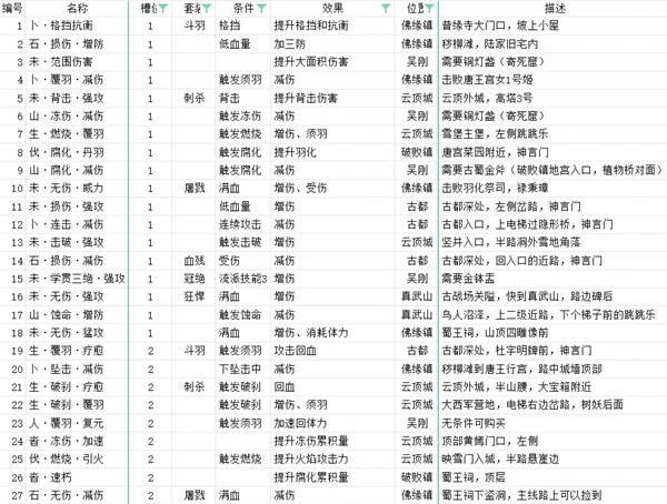 明末渊虚之羽先神之言怎么装备_明末,渊虚之羽