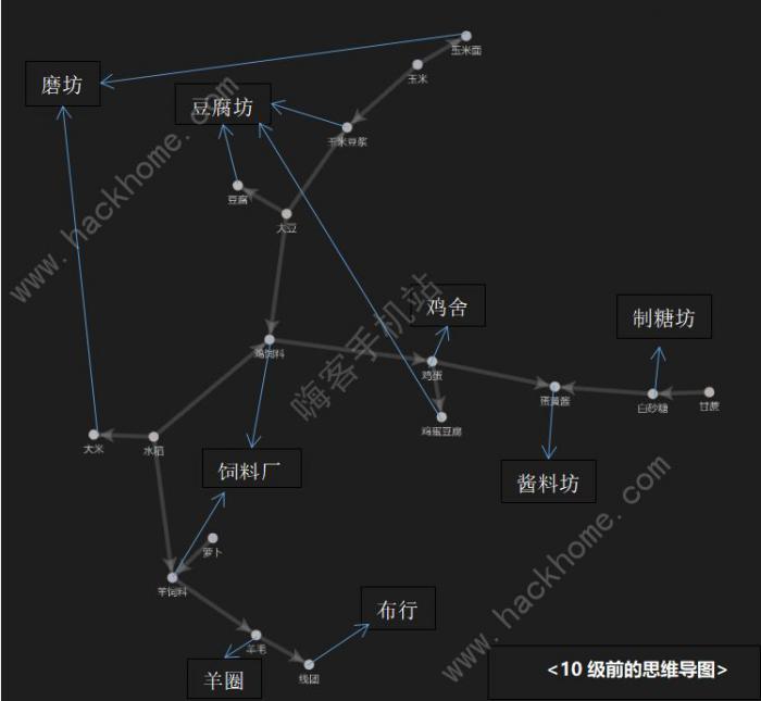 向往的生活手游攻略大全_向往的生活游戏大全解谜