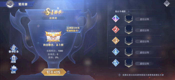 斗罗大陆角色的战力如何评定2