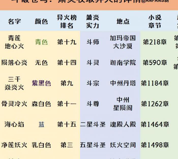 斗破苍穹巅峰对决怎么获得异火碎片2