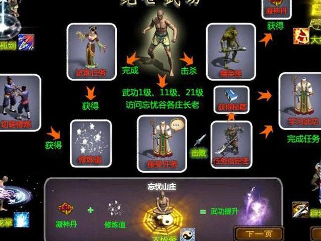 征途什么职业pk厉害啊3