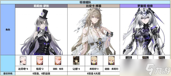 战双帕弥什罗塞塔极锋阵容搭配详解2