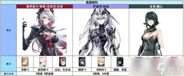 战双帕弥什罗塞塔极锋阵容搭配详解4