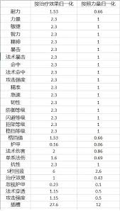 魔兽世界怀旧服宝石插槽颜色对照表是什么_魔兽世界9.0宝石插槽