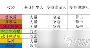 魔兽世界怀旧服2