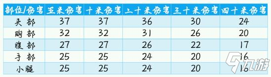 使命召唤手游CR56配件推荐28