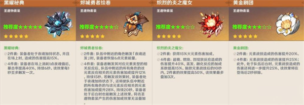 原神5.7玛薇卡玛薇卡圣遗物如何选择2