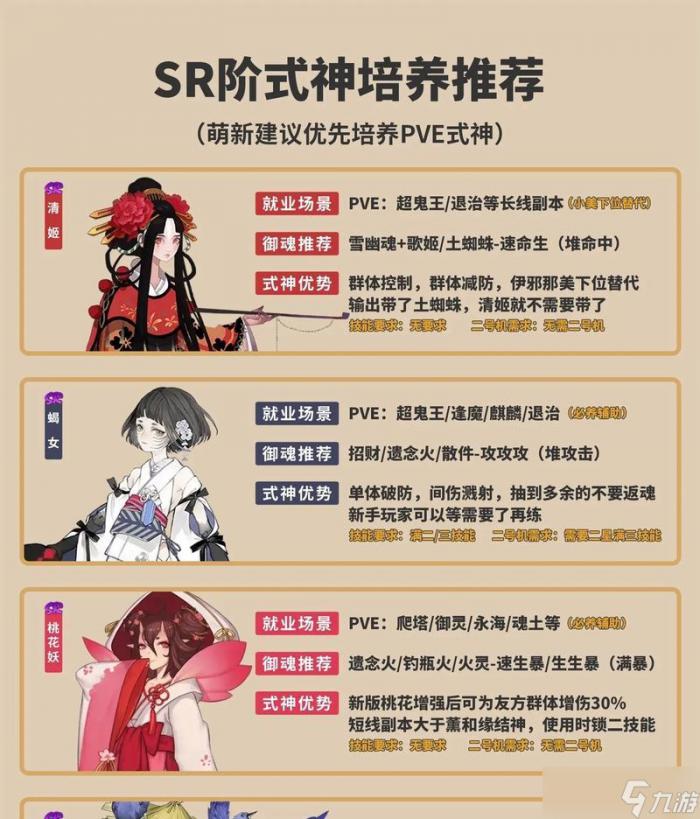 阴阳师式神借用条件是什么1