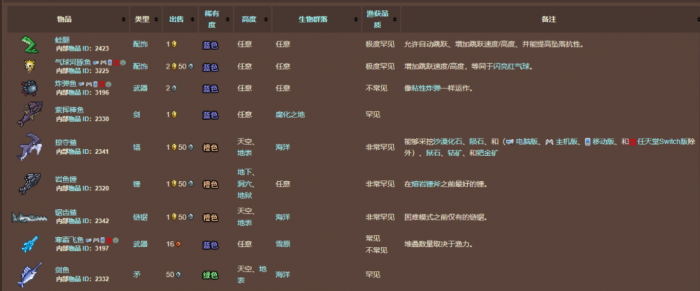 泰拉瑞亚钓鱼能得到什么2