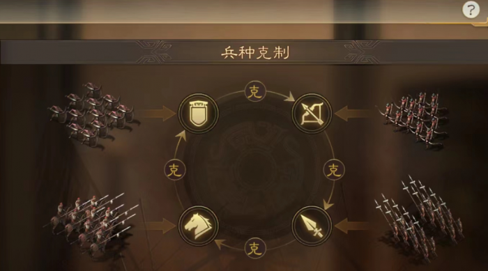 三国志战略版新手如何快速提升3