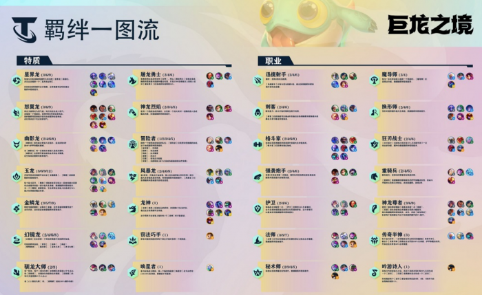 金铲铲之战怪兽至高莫甘娜怎么玩3