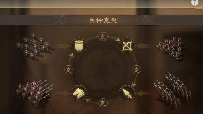 三国志战略版新手怎么开启自动3