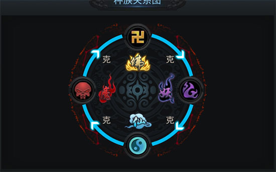 乱斗西游修罗血战什么克制弥勒2