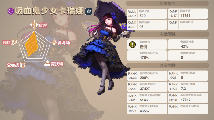 坎公骑冠剑强力一星有什么特点1