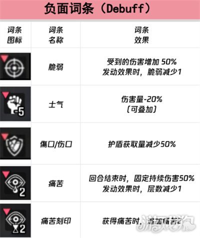 卡厄思梦境负面词条有哪些3