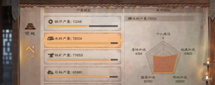 三国志战略版屯田和什么有关1