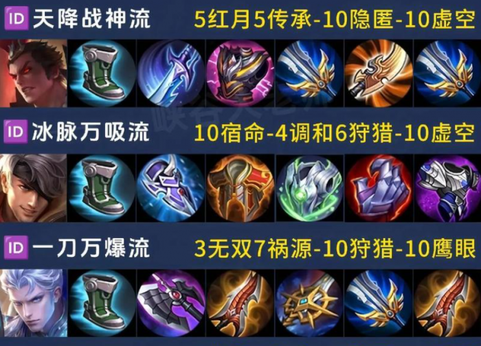 王者荣耀英雄铭文和出装怎么搭配2