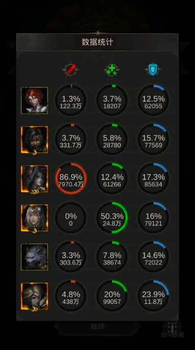 地下城堡3枯萎之心怎么样3