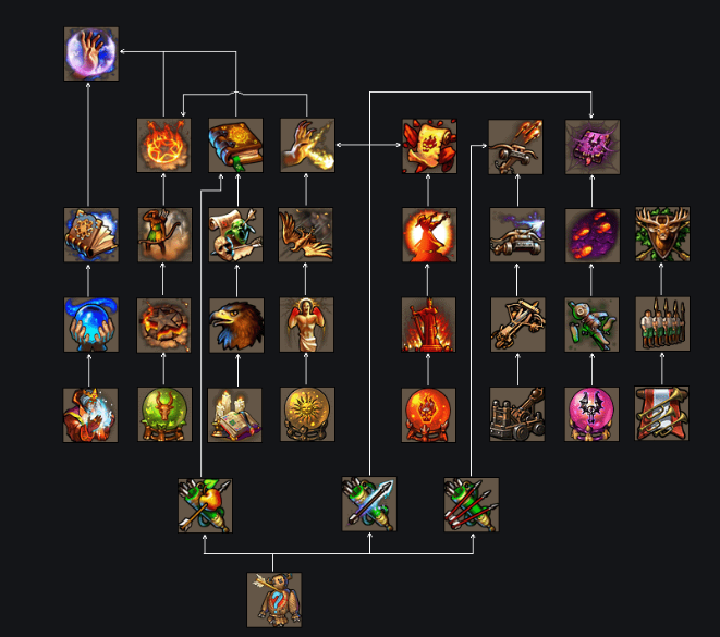 英雄无敌5恶魔领主技能是什么1