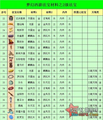 法宝合成材料摆放位置_法宝合成图