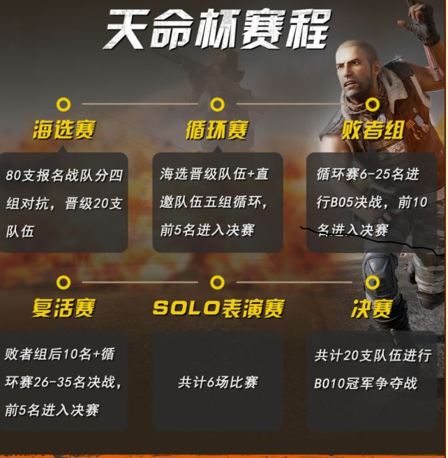 绝地求生虎牙天命杯19点开赛 参与讨论赢大奖