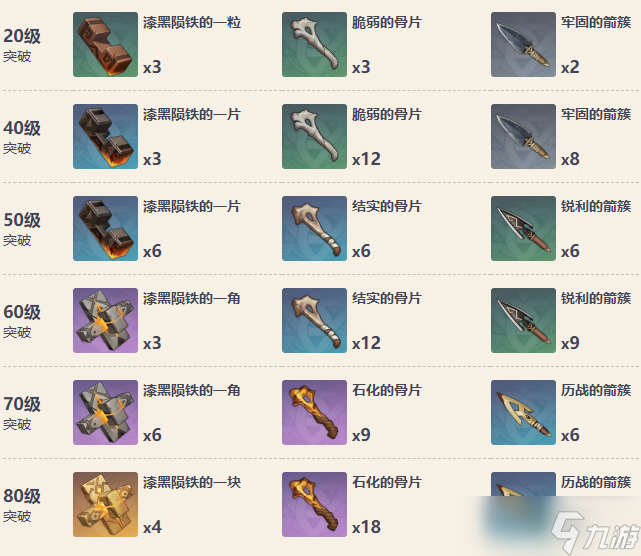 原神千岩长枪90级属性 千岩长枪怎么获得