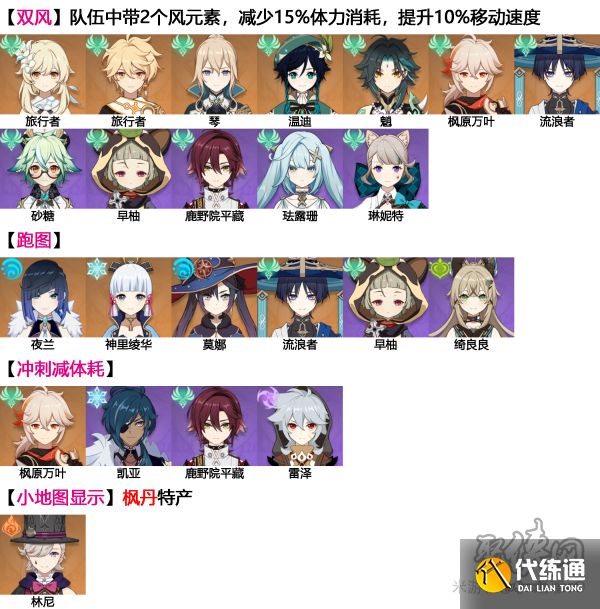 虹彩蔷薇位置图_彩虹蔷薇漫画 虹彩蔷薇位置图_彩虹蔷薇漫画