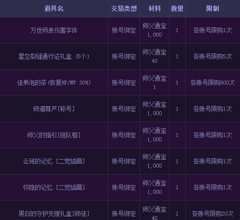 dnf师徒奖励介绍 师傅通宝徒弟通宝获取方法_dnf师徒任务